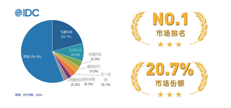 1755832784126447.png 飛渡科技以數(shù)字孿生技術賦能全球智慧化轉(zhuǎn)型